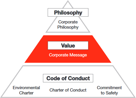 Philosophy Value Code of Conduct